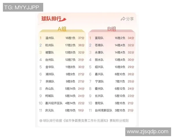 杭州羽毛球队在全国锦标赛积分榜上以88分稳居第一名展现强劲实力